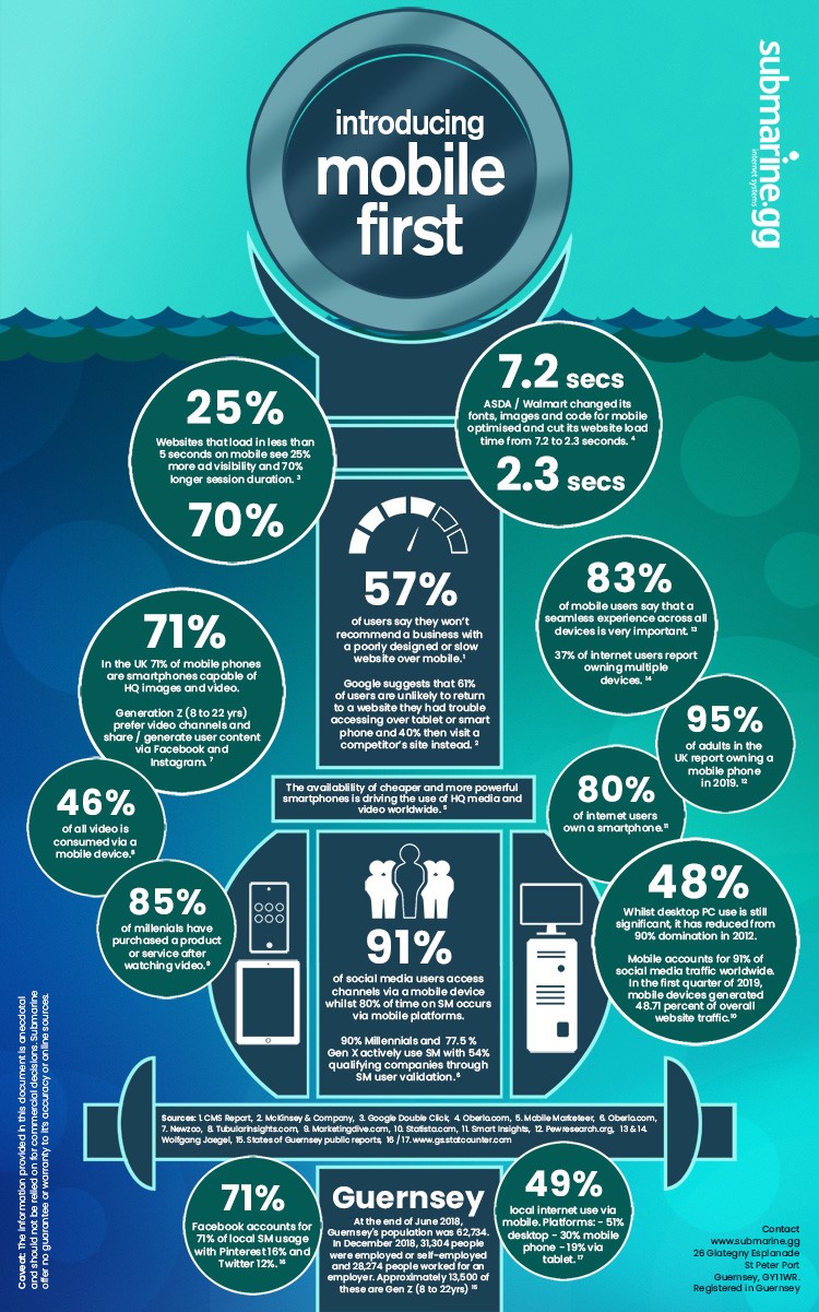 Submarine infographic - mobile first