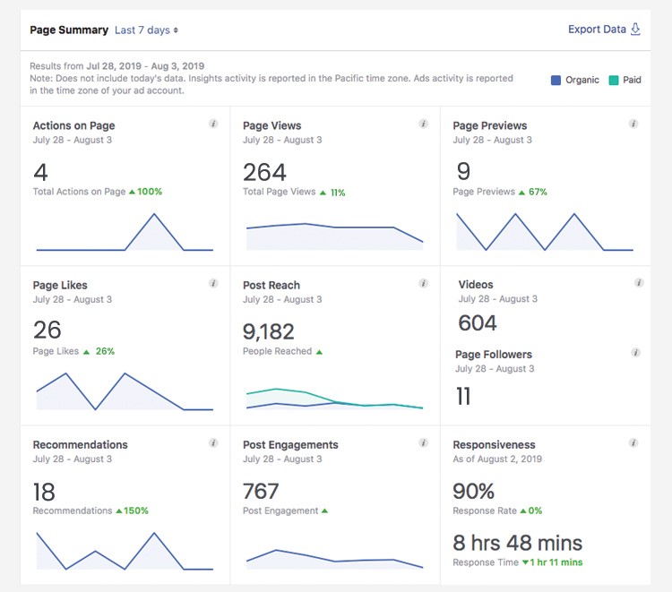 So, what is a marketing and sales conversion funnel anyway?