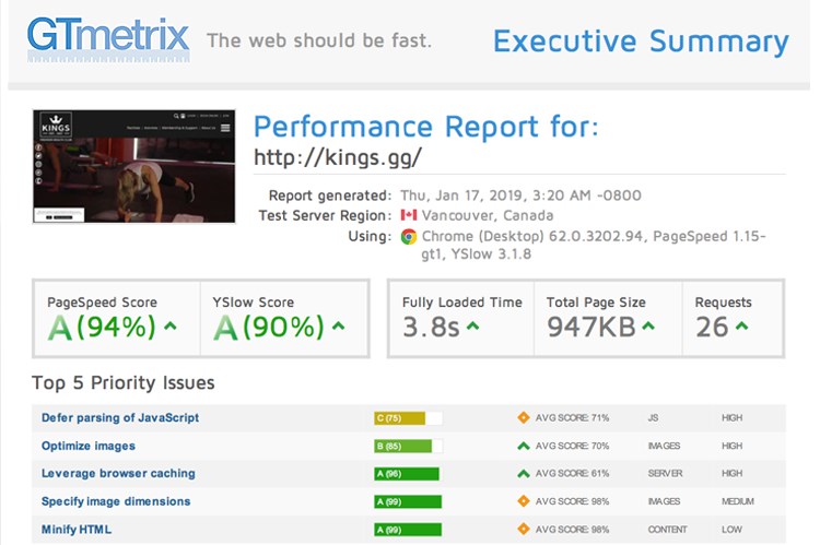 GTmetrix success for Submarine